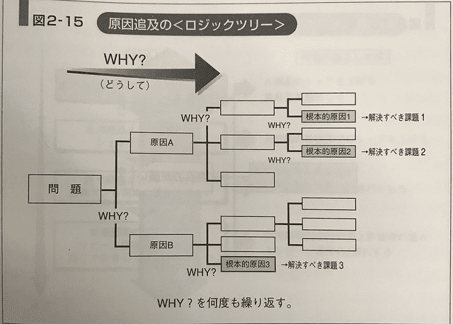 2016-11-27-logic-tree-why1