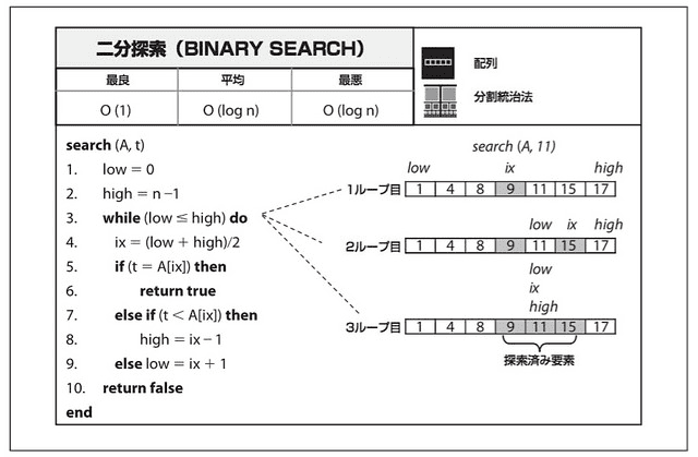binary-search-algorithm